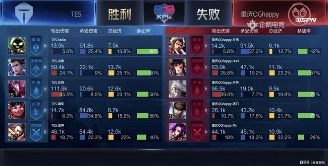 神度与可控 神度与可控